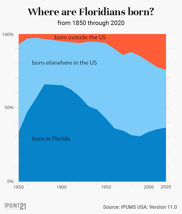 Hilites immigration