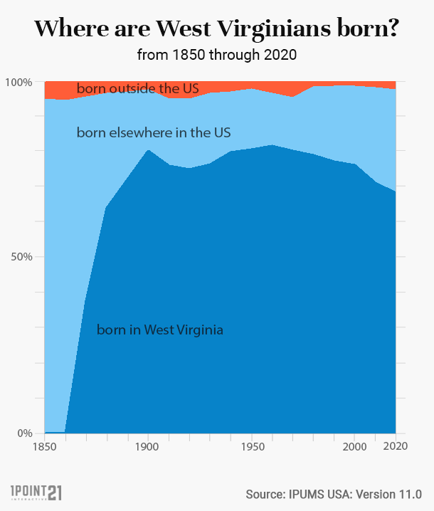 Hilites immigration